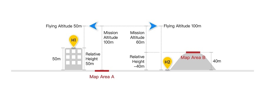 dji phantom 4 rtk