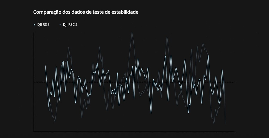 comparação de dados