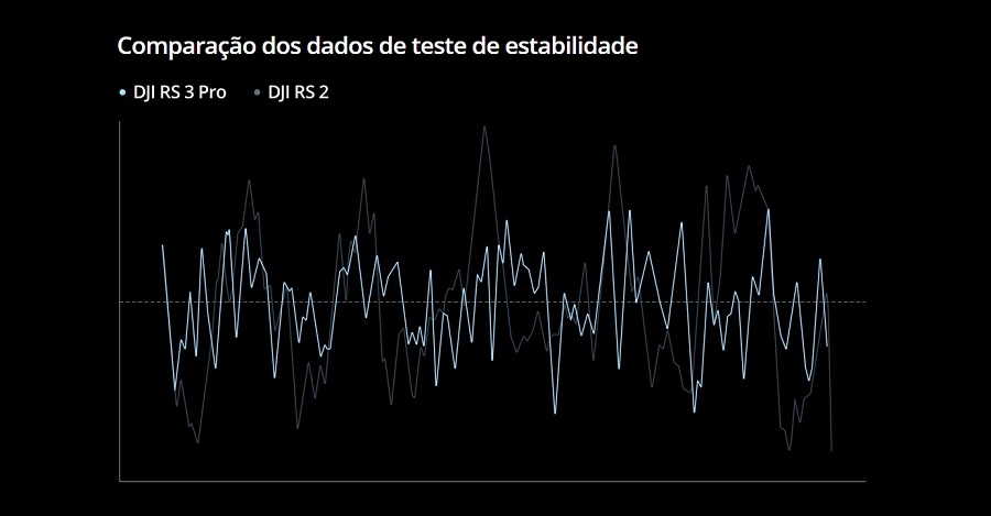 comparação de dados