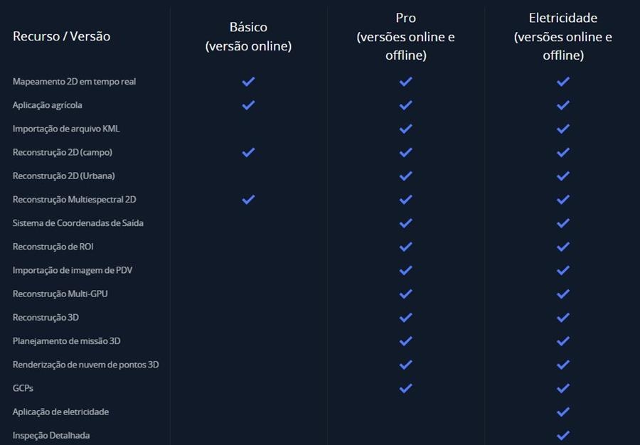 planos de licenças dji terra