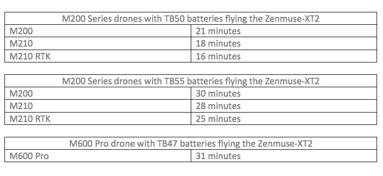 dji zenmuse xt2