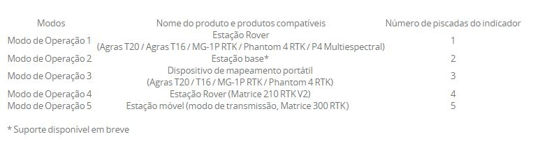 modos de operação d-rtk 2